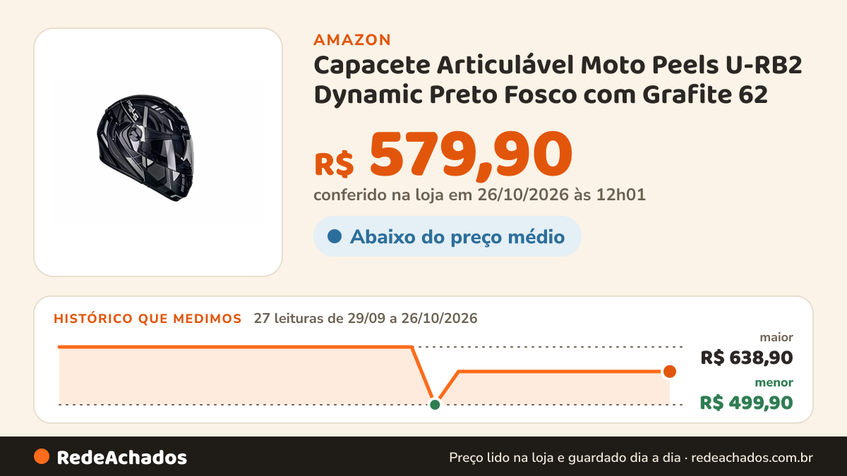 Histórico de preço de Capacete Articulável Moto Peels U-RB2 Dynamic Preto Fosco com Grafite 62 na Amazon: 26 leituras de 29/09/2026 a 25/10/2026, menor R$ 499,90, maior R$ 638,90; R$ 579,90 conferido em 25/10/2026 às 05h58