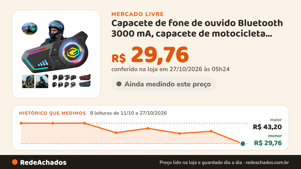 Histórico de preço de Capacete de fone de ouvido Bluetooth 3000 mA, capacete de motocicleta, marca: Ge no Mercado Livre: 8 leituras de 11/10/2026 a 27/10/2026, menor R$ 29,76, maior R$ 43,20; R$ 29,76 conferido em 27/10/2026 às 05h24
