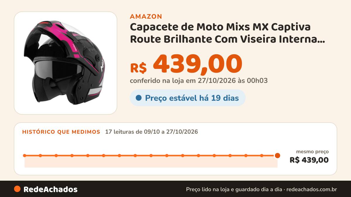Histórico de preço de Capacete de Moto Mixs MX Captiva Route Brilhante Com Viseira Interna Solar Óculos de Sol… na Amazon: 17 leituras de 09/10/2026 a 27/10/2026, mesmo preço, R$ 439,00, em todas; R$ 439,00 conferido em 27/10/2026 às 00h03
