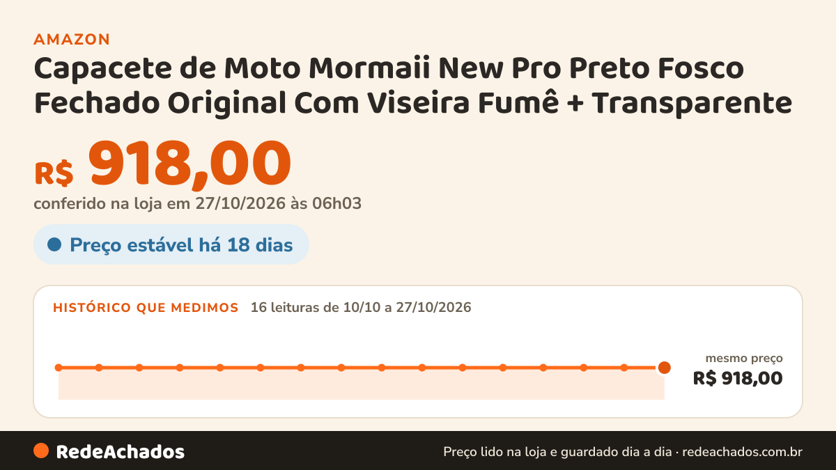 Histórico de preço de Capacete de Moto Mormaii New Pro Preto Fosco Fechado Original Com Viseira Fumê +… na Amazon: 16 leituras de 10/10/2026 a 27/10/2026, mesmo preço, R$ 918,00, em todas; R$ 918,00 conferido em 27/10/2026 às 06h03