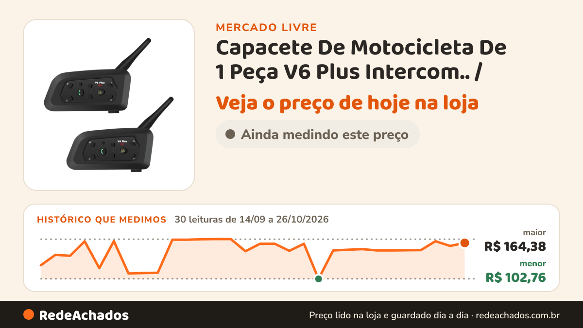 Histórico de preço de Capacete De Motocicleta De 1 Peça V6 Plus Intercom.. / no Mercado Livre: 30 leituras de 14/09/2026 a 26/10/2026, menor R$ 102,76, maior R$ 164,38