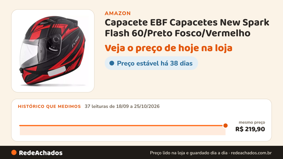 Histórico de preço de Capacete EBF Capacetes New Spark Flash 60/Preto Fosco/Vermelho na Amazon: 37 leituras de 18/09/2026 a 25/10/2026, mesmo preço, R$ 219,90, em todas