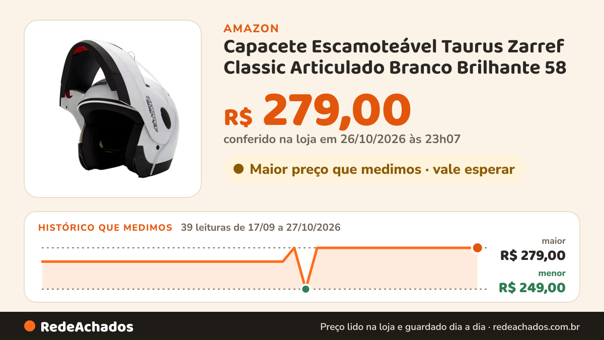 Histórico de preço de Capacete Escamoteável Taurus Zarref Classic Articulado Branco Brilhante 58 na Amazon: 39 leituras de 17/09/2026 a 27/10/2026, menor R$ 249,00, maior R$ 279,00; R$ 279,00 conferido em 26/10/2026 às 23h07