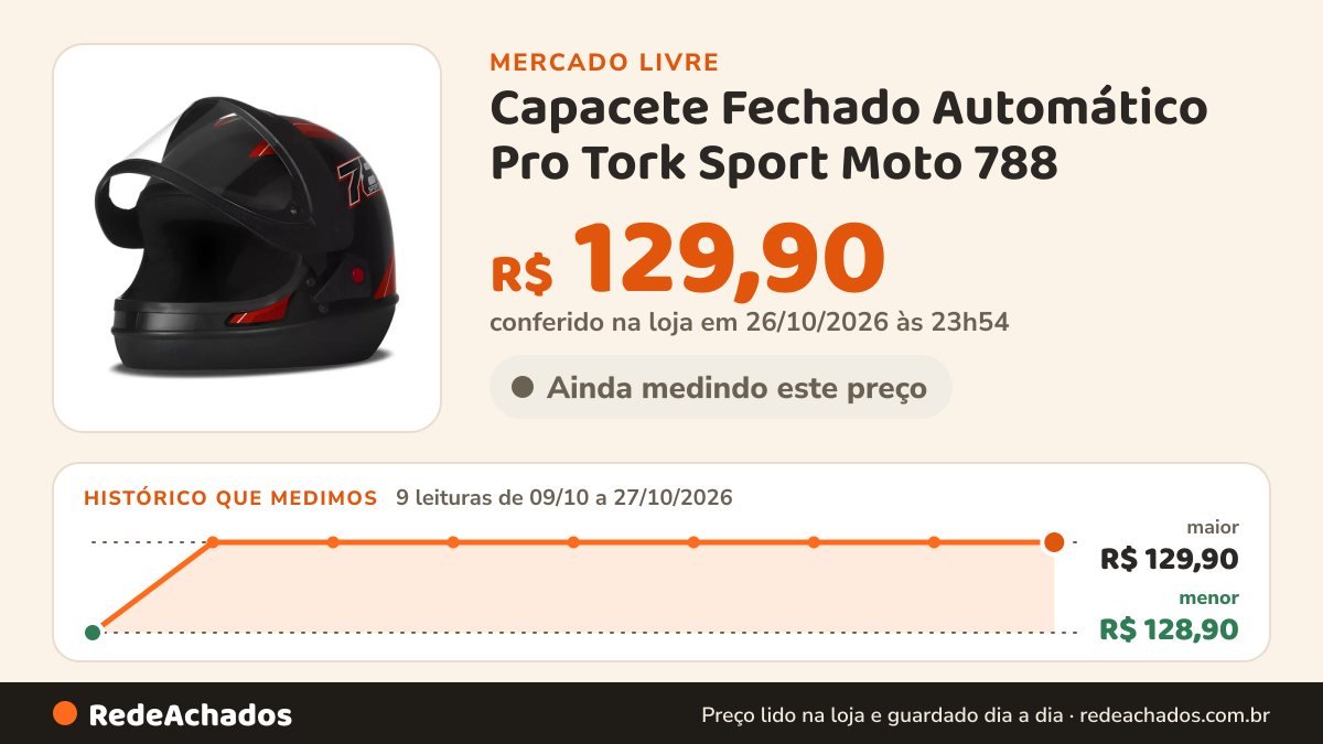 Histórico de preço de Capacete Fechado Automático Pro Tork Sport Moto 788 no Mercado Livre: 9 leituras de 09/10/2026 a 27/10/2026, menor R$ 128,90, maior R$ 129,90; R$ 129,90 conferido em 26/10/2026 às 23h54