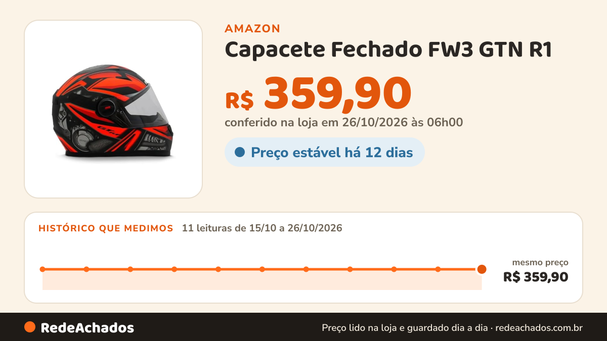 Histórico de preço de Capacete Fechado FW3 GTN R1 na Amazon: 11 leituras de 15/10/2026 a 26/10/2026, mesmo preço, R$ 359,90, em todas; R$ 359,90 conferido em 26/10/2026 às 06h00