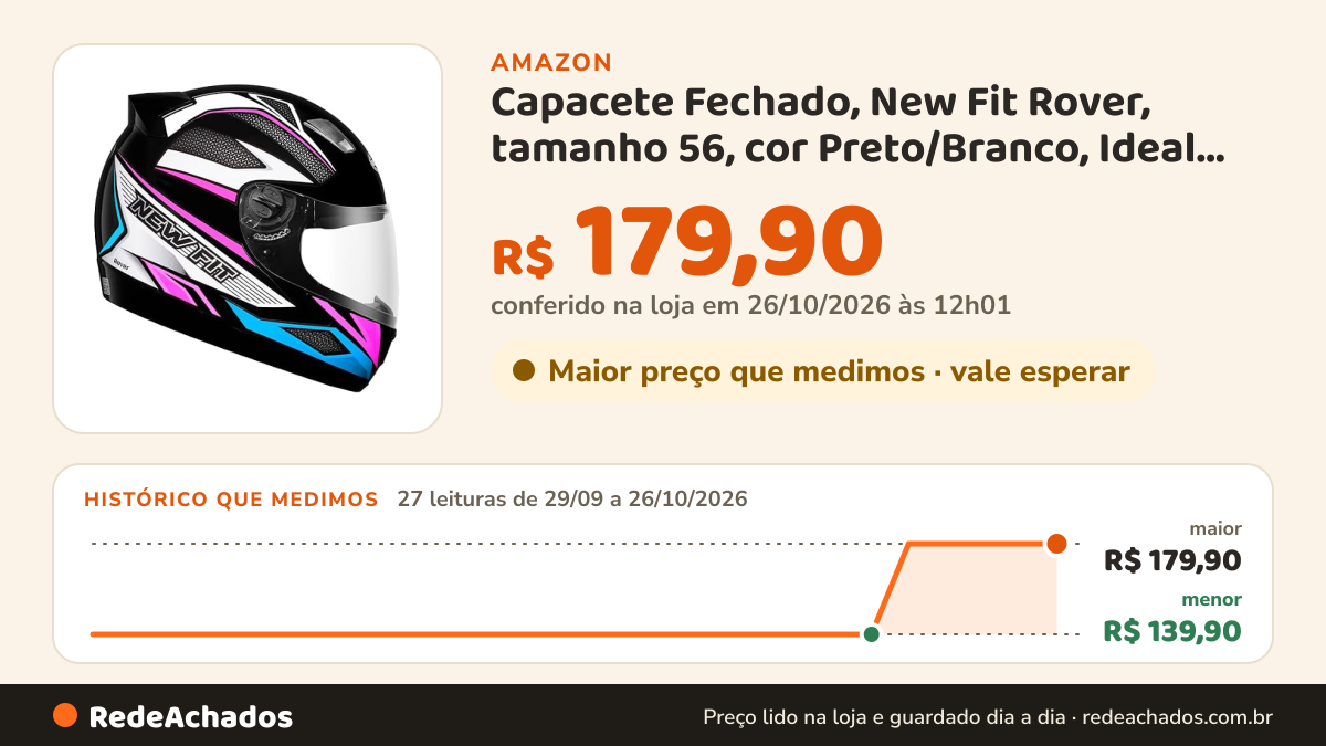 Histórico de preço de Capacete Fechado, New Fit Rover, tamanho 56, cor Preto/Branco, Ideal para o uso urbano na Amazon: 26 leituras de 29/09/2026 a 25/10/2026, menor R$ 139,90, maior R$ 179,90; R$ 179,90 conferido em 25/10/2026 às 05h58