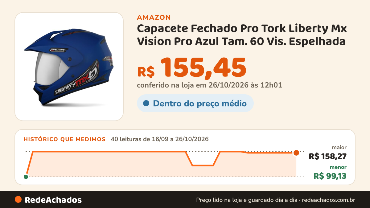 Histórico de preço de Capacete Fechado Pro Tork Liberty Mx Vision Pro Azul Tam. 60 Vis. Espelhada na Amazon: 40 leituras de 16/09/2026 a 26/10/2026, menor R$ 99,13, maior R$ 158,27; R$ 155,45 conferido em 26/10/2026 às 12h01