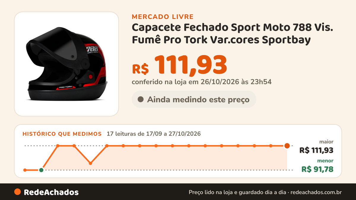 Histórico de preço de Capacete Fechado Sport Moto 788 Vis. Fumê Pro Tork Var.cores Sportbay no Mercado Livre: 17 leituras de 17/09/2026 a 27/10/2026, menor R$ 91,78, maior R$ 111,93; R$ 111,93 conferido em 26/10/2026 às 23h54