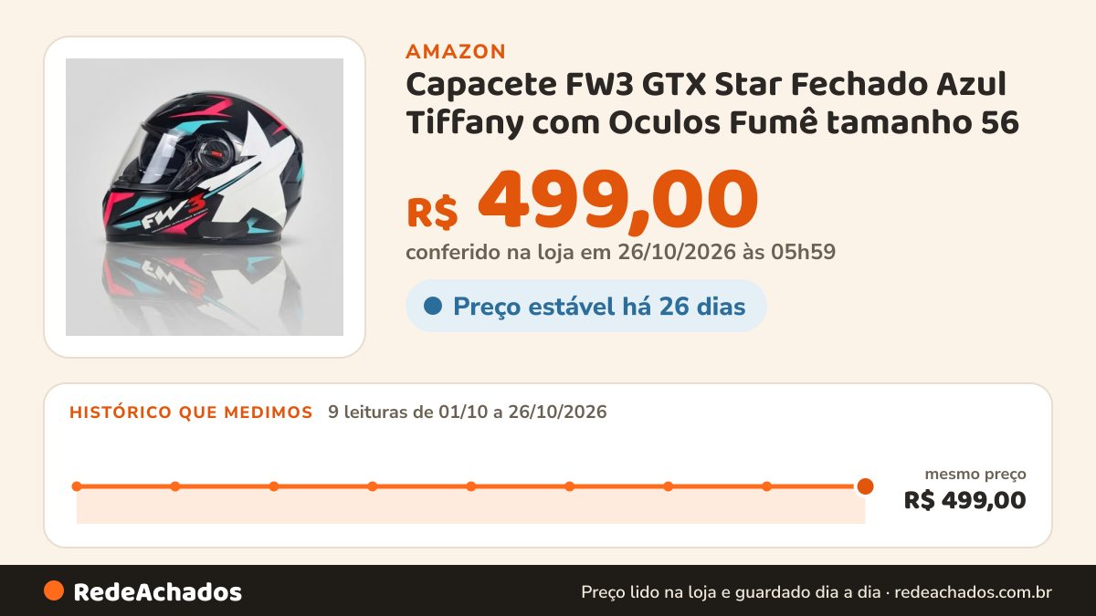 Histórico de preço de Capacete FW3 GTX Star Fechado Azul Tiffany com Oculos Fumê tamanho 56 na Amazon: 9 leituras de 01/10/2026 a 26/10/2026, mesmo preço, R$ 499,00, em todas; R$ 499,00 conferido em 26/10/2026 às 05h59