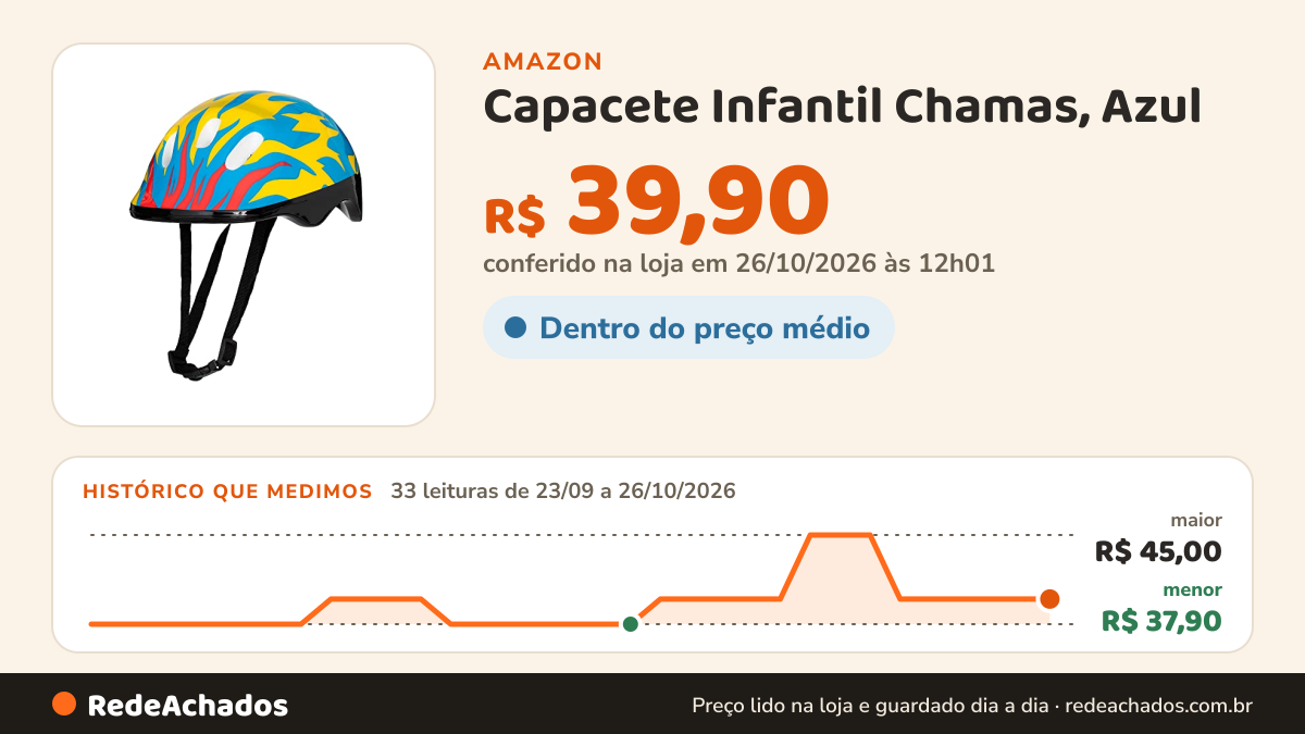 Histórico de preço de Capacete Infantil Chamas, Azul na Amazon: 33 leituras de 23/09/2026 a 26/10/2026, menor R$ 37,90, maior R$ 45,00; R$ 39,90 conferido em 26/10/2026 às 12h01