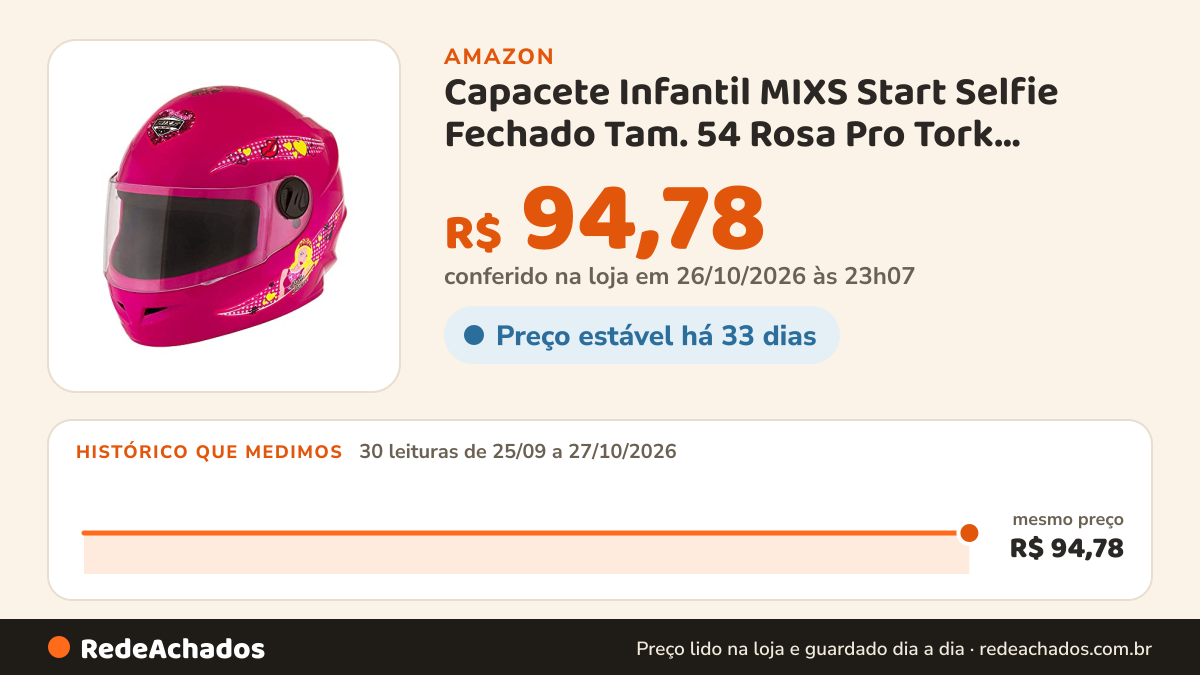 Histórico de preço de Capacete Infantil MIXS Start Selfie Fechado Tam. 54 Rosa Pro Tork MCAP-420RS na Amazon: 30 leituras de 25/09/2026 a 27/10/2026, mesmo preço, R$ 94,78, em todas; R$ 94,78 conferido em 26/10/2026 às 23h07