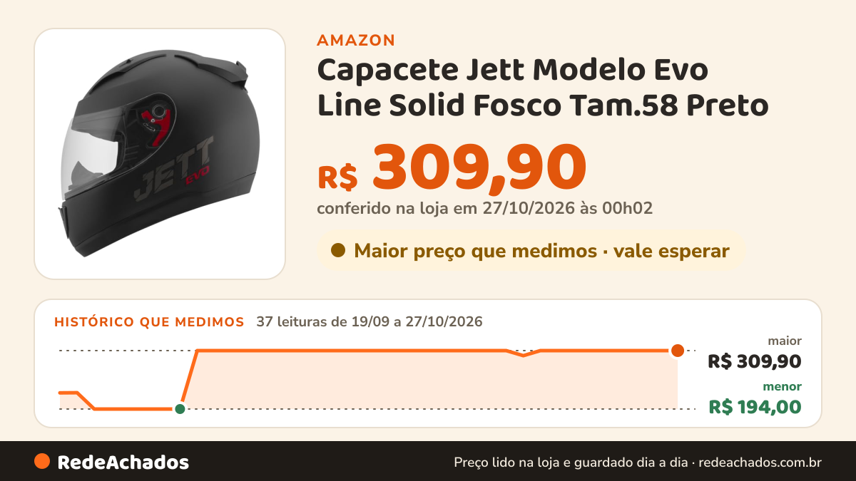 Histórico de preço de Capacete Jett Modelo Evo Line Solid Fosco Tam.58 Preto na Amazon: 37 leituras de 19/09/2026 a 27/10/2026, menor R$ 194,00, maior R$ 309,90; R$ 309,90 conferido em 27/10/2026 às 00h02
