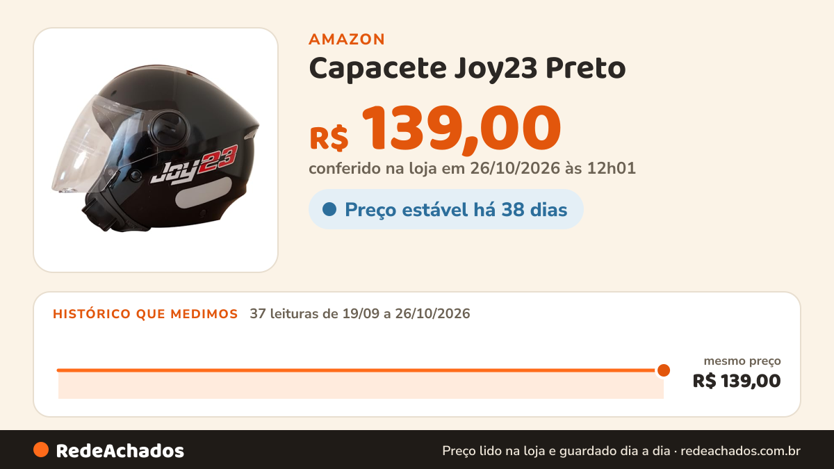 Histórico de preço de Capacete Joy23 Preto (60) na Amazon: 37 leituras de 19/09/2026 a 26/10/2026, mesmo preço, R$ 139,00, em todas; R$ 139,00 conferido em 26/10/2026 às 12h01