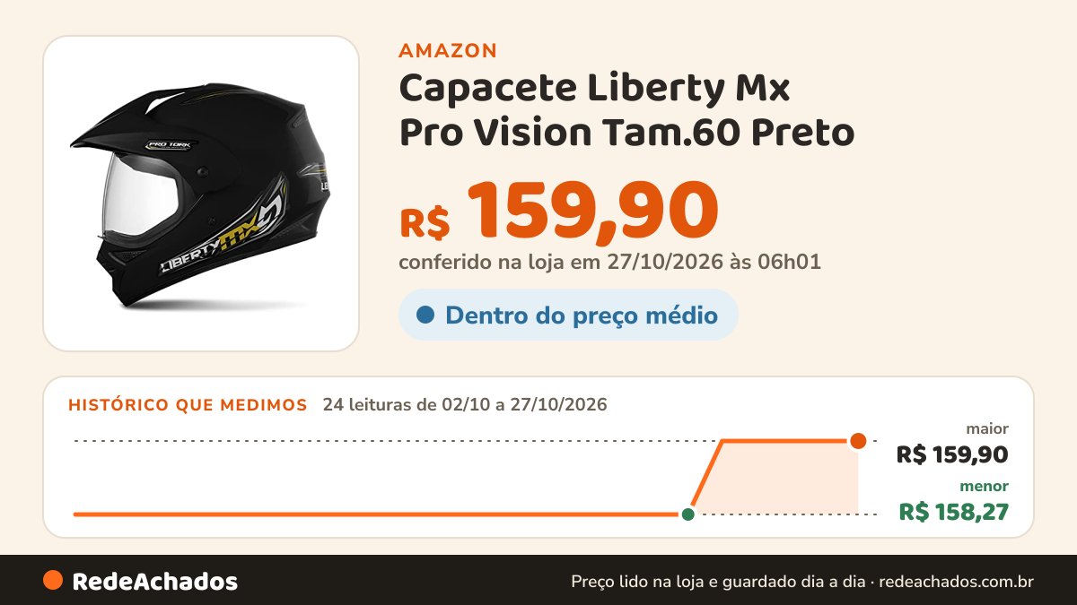 Histórico de preço de Capacete Liberty Mx Pro Vision Tam.60 Preto na Amazon: 23 leituras de 02/10/2026 a 25/10/2026, menor R$ 158,27, maior R$ 159,90
