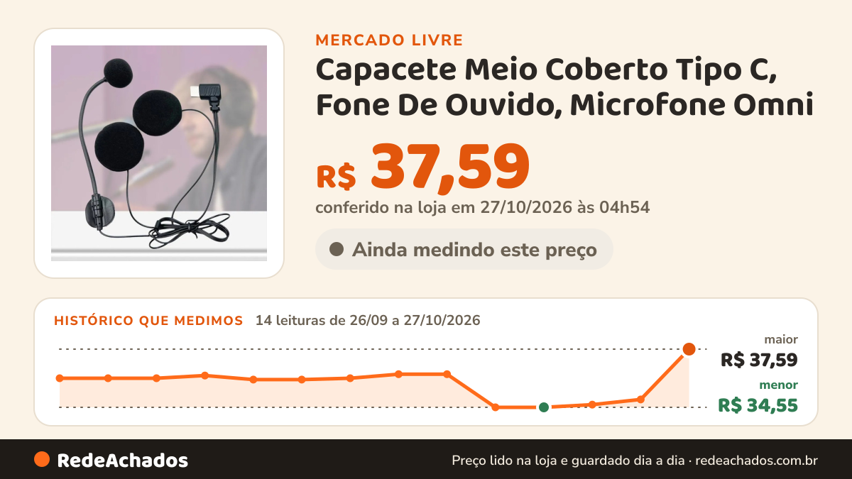 Histórico de preço de Capacete Meio Coberto Tipo C, Fone De Ouvido, Microfone Omni no Mercado Livre: 14 leituras de 26/09/2026 a 27/10/2026, menor R$ 34,55, maior R$ 37,59; R$ 37,59 conferido em 27/10/2026 às 04h54