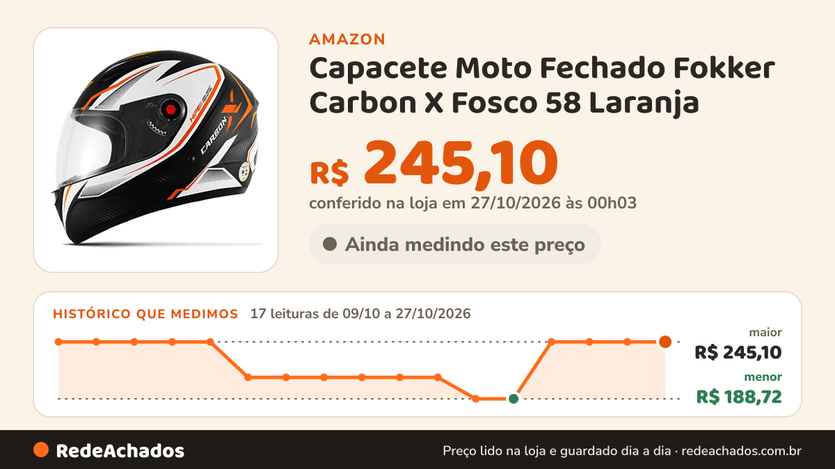 Histórico de preço de Capacete Moto Fechado Fokker Carbon X Fosco 58 Laranja na Amazon: 17 leituras de 09/10/2026 a 27/10/2026, menor R$ 188,72, maior R$ 245,10; R$ 245,10 conferido em 27/10/2026 às 00h03