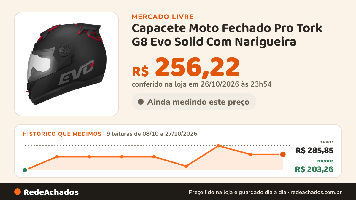 Histórico de preço de Capacete Moto Fechado Pro Tork G8 Evo Solid Com Narigueira no Mercado Livre: 9 leituras de 08/10/2026 a 27/10/2026, menor R$ 203,26, maior R$ 285,85; R$ 256,22 conferido em 26/10/2026 às 23h54