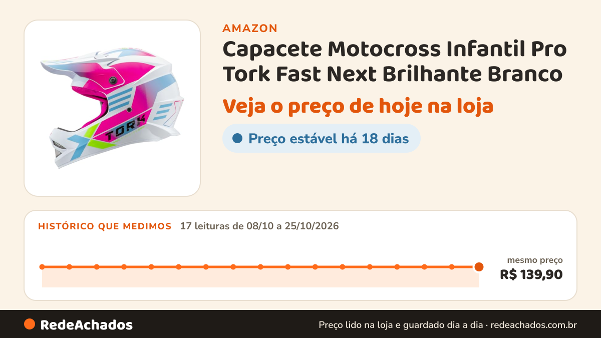 Histórico de preço de Capacete Motocross Infantil Pro Tork Fast Next Brilhante Branco - Rosa Tam. 54 na Amazon: 17 leituras de 08/10/2026 a 25/10/2026, mesmo preço, R$ 139,90, em todas