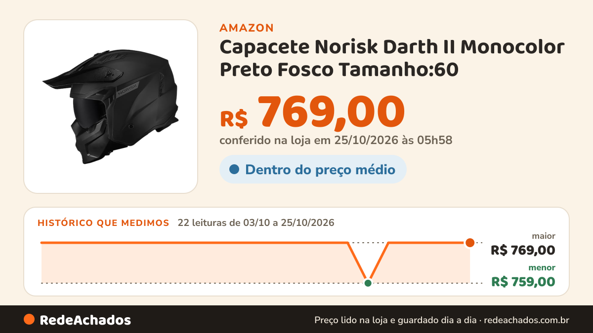 Histórico de preço de Capacete Norisk Darth II Monocolor Preto Fosco Tamanho:60 na Amazon: 22 leituras de 03/10/2026 a 25/10/2026, menor R$ 759,00, maior R$ 769,00; R$ 769,00 conferido em 25/10/2026 às 05h58