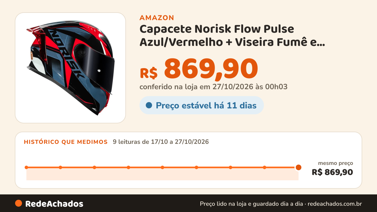 Histórico de preço de Capacete Norisk Flow Pulse Azul/Vermelho + Viseira Fumê e Spoiler 58/M na Amazon: 9 leituras de 17/10/2026 a 27/10/2026, mesmo preço, R$ 869,90, em todas; R$ 869,90 conferido em 27/10/2026 às 00h03
