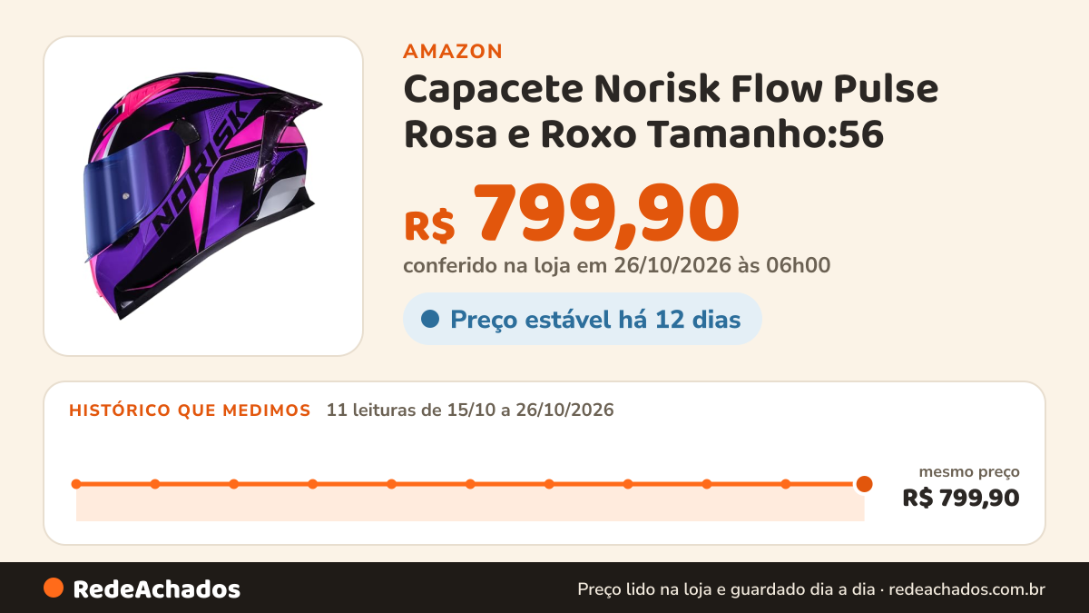 Histórico de preço de Capacete Norisk Flow Pulse Rosa e Roxo Tamanho:56 na Amazon: 11 leituras de 15/10/2026 a 26/10/2026, mesmo preço, R$ 799,90, em todas; R$ 799,90 conferido em 26/10/2026 às 06h00