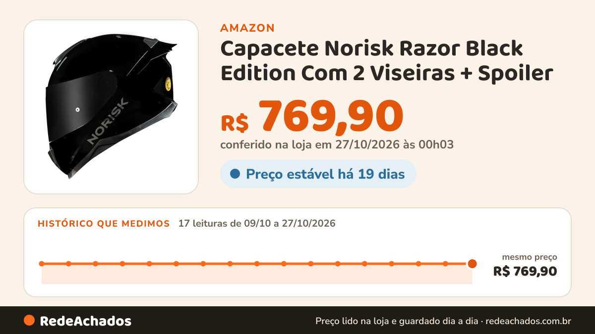 Histórico de preço de Capacete Norisk Razor Black Edition Com 2 Viseiras + Spoiler (59/60-L) na Amazon: 17 leituras de 09/10/2026 a 27/10/2026, mesmo preço, R$ 769,90, em todas; R$ 769,90 conferido em 27/10/2026 às 00h03