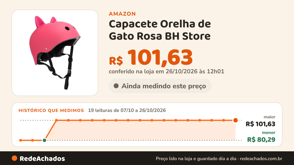 Histórico de preço de Capacete Orelha de Gato Rosa BH Store na Amazon: 19 leituras de 07/10/2026 a 26/10/2026, menor R$ 80,29, maior R$ 101,63; R$ 101,63 conferido em 26/10/2026 às 12h01