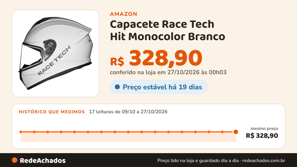 Histórico de preço de Capacete Race Tech Hit Monocolor Branco - M (57/58) na Amazon: 17 leituras de 09/10/2026 a 27/10/2026, mesmo preço, R$ 328,90, em todas; R$ 328,90 conferido em 27/10/2026 às 00h03