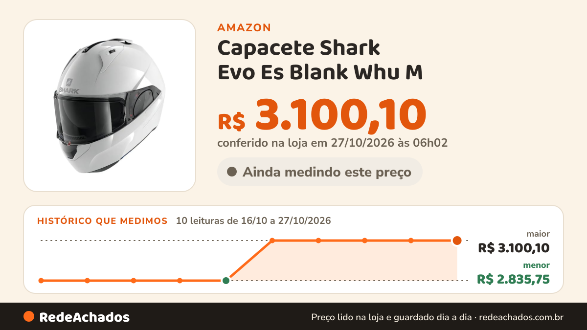 Histórico de preço de Capacete Shark Evo Es Blank Whu M na Amazon: 10 leituras de 16/10/2026 a 27/10/2026, menor R$ 2.835,75, maior R$ 3.100,10; R$ 3.100,10 conferido em 27/10/2026 às 06h02