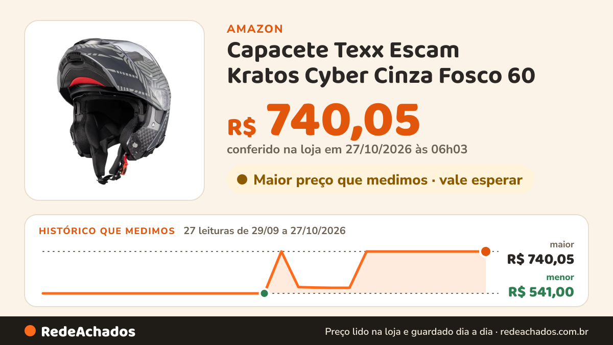 Histórico de preço de Capacete Texx Escam Kratos Cyber Cinza Fosco 60 na Amazon: 26 leituras de 29/09/2026 a 25/10/2026, menor R$ 541,00, maior R$ 740,05