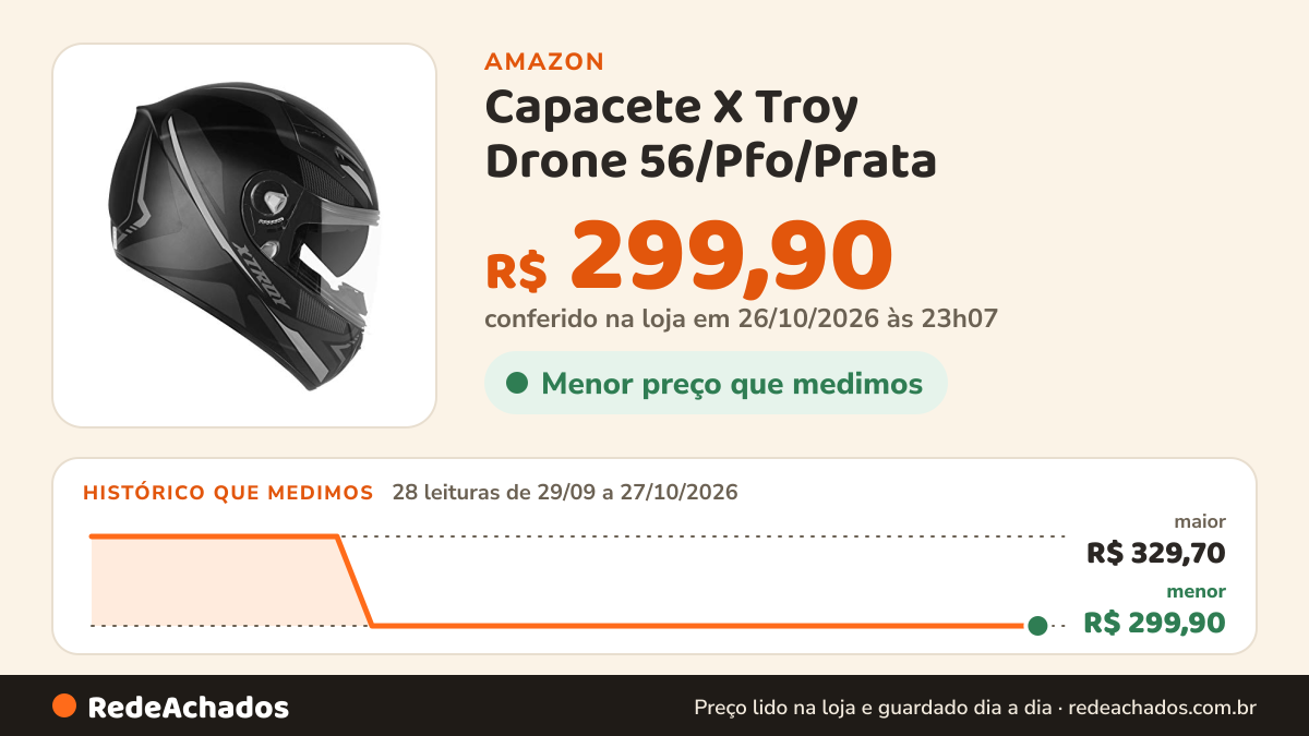 Histórico de preço de Capacete X Troy Drone 56/Pfo/Prata na Amazon: 28 leituras de 29/09/2026 a 27/10/2026, menor R$ 299,90, maior R$ 329,70; R$ 299,90 conferido em 26/10/2026 às 23h07