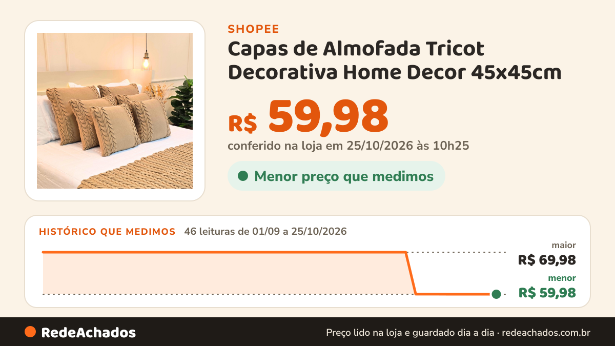 Histórico de preço de Capas de Almofada Tricot Decorativa Home Decor 45x45cm (Diversas Cores) na Shopee: 46 leituras de 01/09/2026 a 25/10/2026, menor R$ 59,98, maior R$ 69,98; R$ 59,98 conferido em 25/10/2026 às 10h25