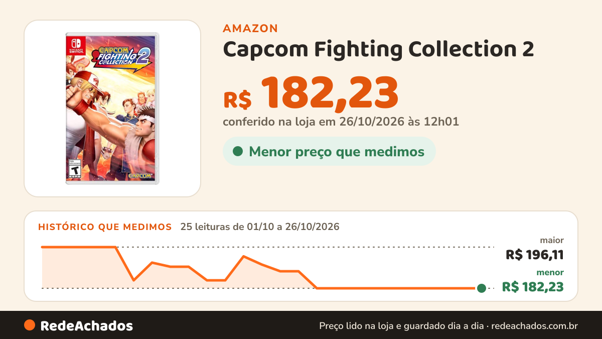 Histórico de preço de Capcom Fighting Collection 2 na Amazon: 25 leituras de 01/10/2026 a 26/10/2026, menor R$ 182,23, maior R$ 196,11; R$ 182,23 conferido em 26/10/2026 às 12h01