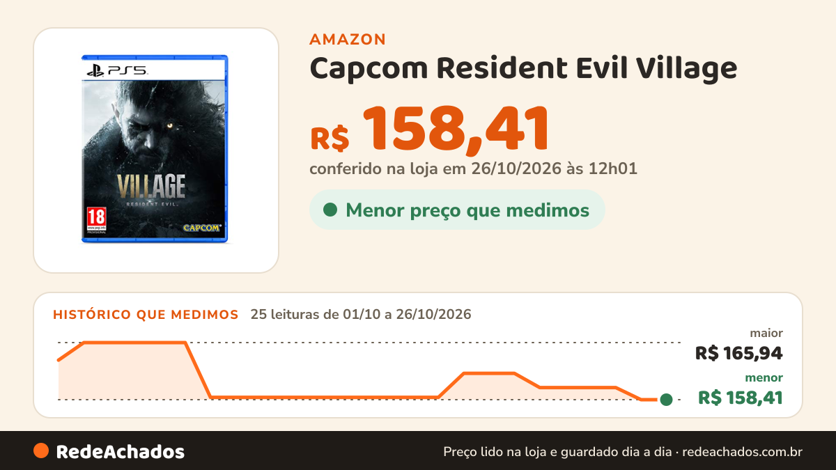 Histórico de preço de Capcom Resident Evil Village (Ps5) na Amazon: 25 leituras de 01/10/2026 a 26/10/2026, menor R$ 158,41, maior R$ 165,94; R$ 158,41 conferido em 26/10/2026 às 12h01