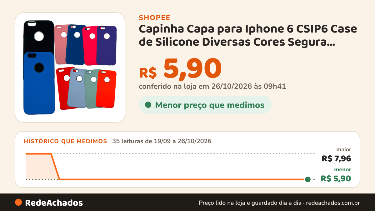 Histórico de preço de Capinha Capa para Iphone 6 CSIP6 Case de Silicone Diversas Cores Segura Pratica para Apple… na Shopee: 35 leituras de 19/09/2026 a 26/10/2026, menor R$ 5,90, maior R$ 7,96; R$ 5,90 conferido em 26/10/2026 às 09h41