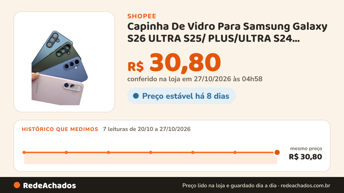Histórico de preço de Capinha De Vidro Para Samsung Galaxy S26 ULTRA S25/ PLUS/ULTRA S24 FE/ULTRA/PLUS… na Shopee: 7 leituras de 20/10/2026 a 27/10/2026, mesmo preço, R$ 30,80, em todas; R$ 30,80 conferido em 27/10/2026 às 04h58