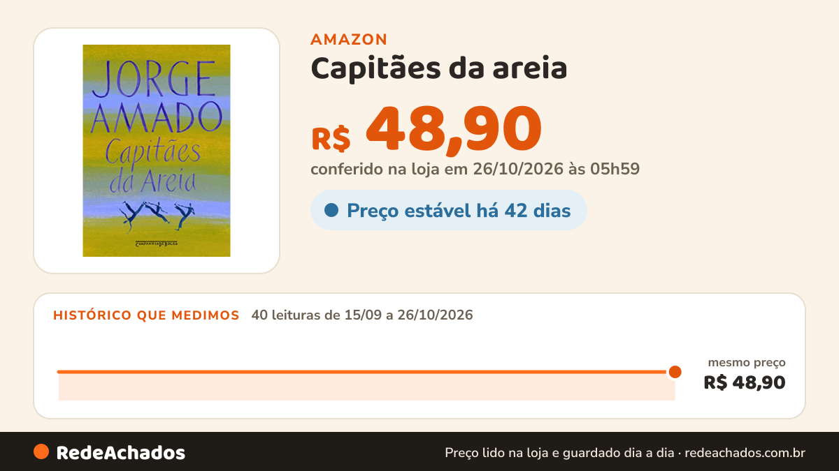 Histórico de preço de Capitães da areia - Com posfácio de Milton Hatoum na Amazon: 40 leituras de 15/09/2026 a 26/10/2026, mesmo preço, R$ 48,90, em todas; R$ 48,90 conferido em 26/10/2026 às 05h59