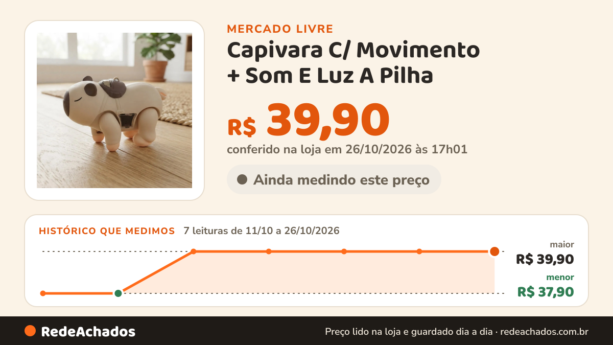 Histórico de preço de Capivara C/ Movimento + Som E Luz A Pilha no Mercado Livre: 7 leituras de 11/10/2026 a 26/10/2026, menor R$ 37,90, maior R$ 39,90; R$ 39,90 conferido em 26/10/2026 às 17h01