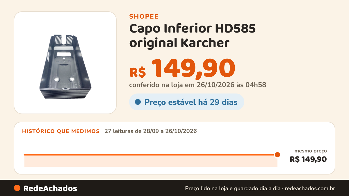 Histórico de preço de Capo Inferior HD585 original Karcher na Shopee: 27 leituras de 28/09/2026 a 26/10/2026, mesmo preço, R$ 149,90, em todas; R$ 149,90 conferido em 26/10/2026 às 04h58