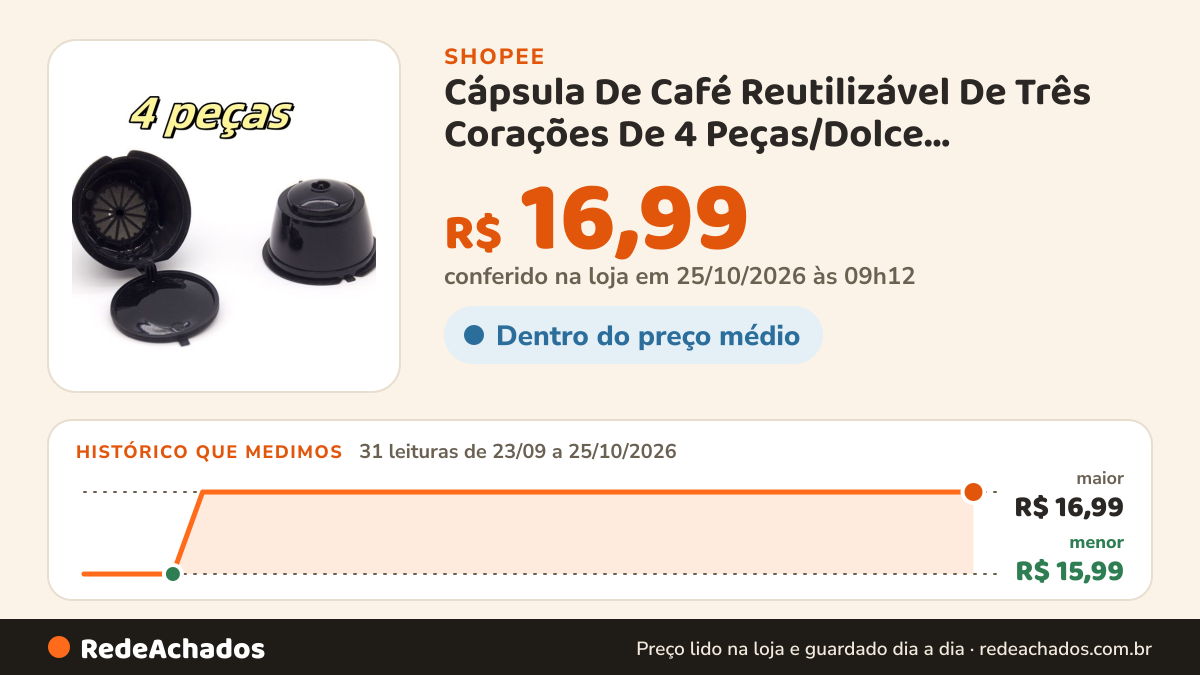 Histórico de preço de Cápsula De Café Reutilizável De Três Corações De 4 Peças/Dolce Gusto/Nespresso Black… na Shopee: 31 leituras de 23/09/2026 a 25/10/2026, menor R$ 15,99, maior R$ 16,99; R$ 16,99 conferido em 25/10/2026 às 09h12