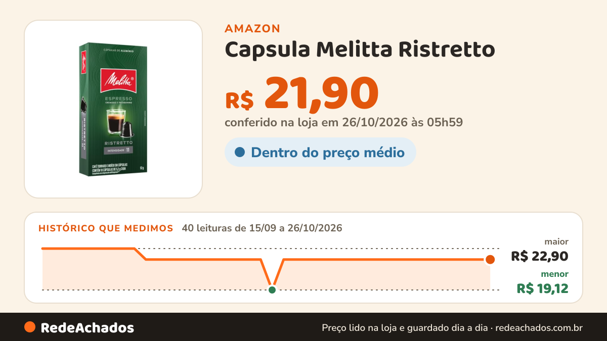 Histórico de preço de Capsula Melitta Ristretto - Intensidade 11 - Compativel Nespresso na Amazon: 40 leituras de 15/09/2026 a 26/10/2026, menor R$ 19,12, maior R$ 22,90; R$ 21,90 conferido em 26/10/2026 às 05h59