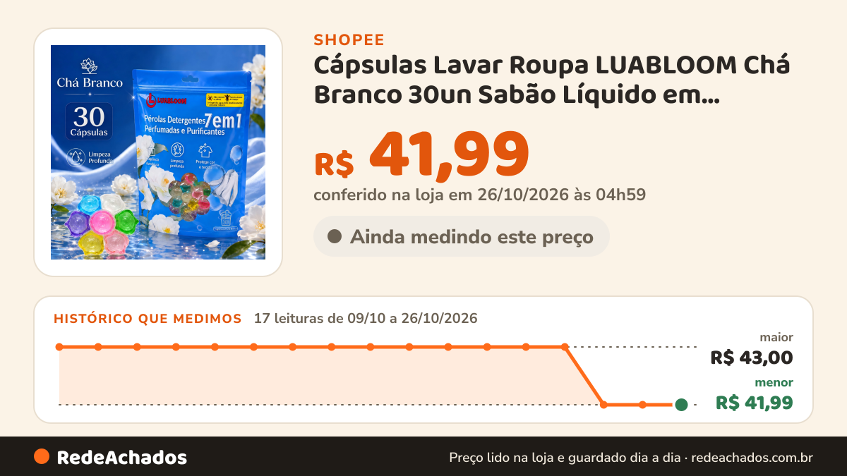 Histórico de preço de Cápsulas Lavar Roupa LUABLOOM Chá Branco 30un Sabão Líquido em Cápsula para Roupas… na Shopee: 17 leituras de 09/10/2026 a 26/10/2026, menor R$ 41,99, maior R$ 43,00; R$ 41,99 conferido em 26/10/2026 às 04h59
