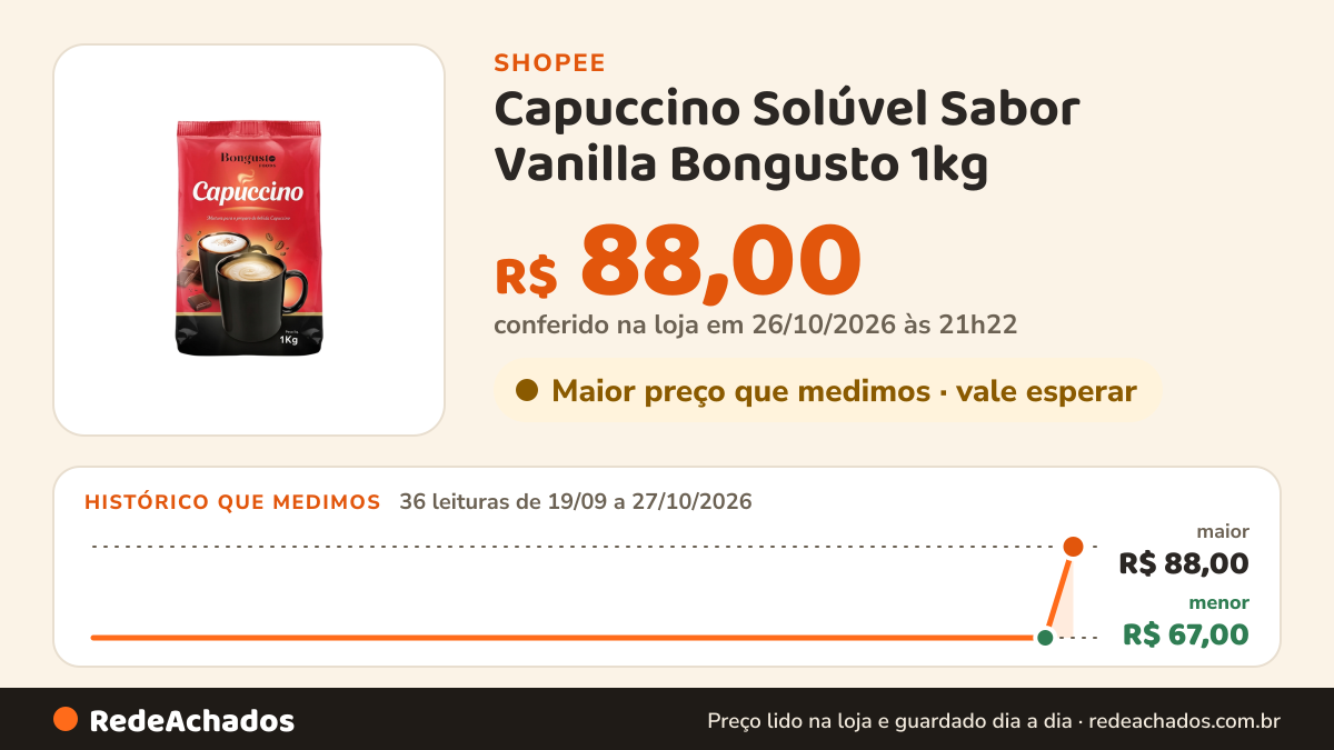 Histórico de preço de Capuccino Solúvel Sabor Vanilla Bongusto 1kg | Preparo Rápido na Shopee: 36 leituras de 19/09/2026 a 27/10/2026, menor R$ 67,00, maior R$ 88,00; R$ 88,00 conferido em 26/10/2026 às 21h22