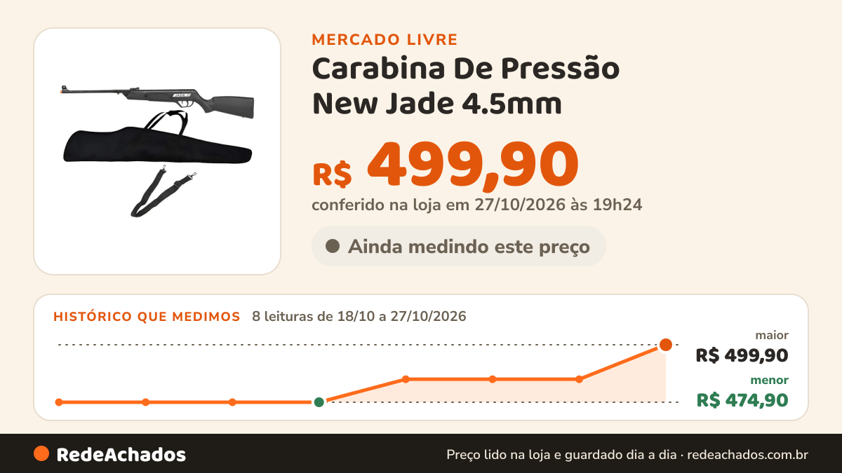 Histórico de preço de Carabina De Pressão New Jade 4.5mm - Cbc + Capa + Bandoleira - Preto - 4.5 Mm CB no Mercado Livre: 8 leituras de 18/10/2026 a 27/10/2026, menor R$ 474,90, maior R$ 499,90; R$ 499,90 conferido em 26/10/2026 às 22h29