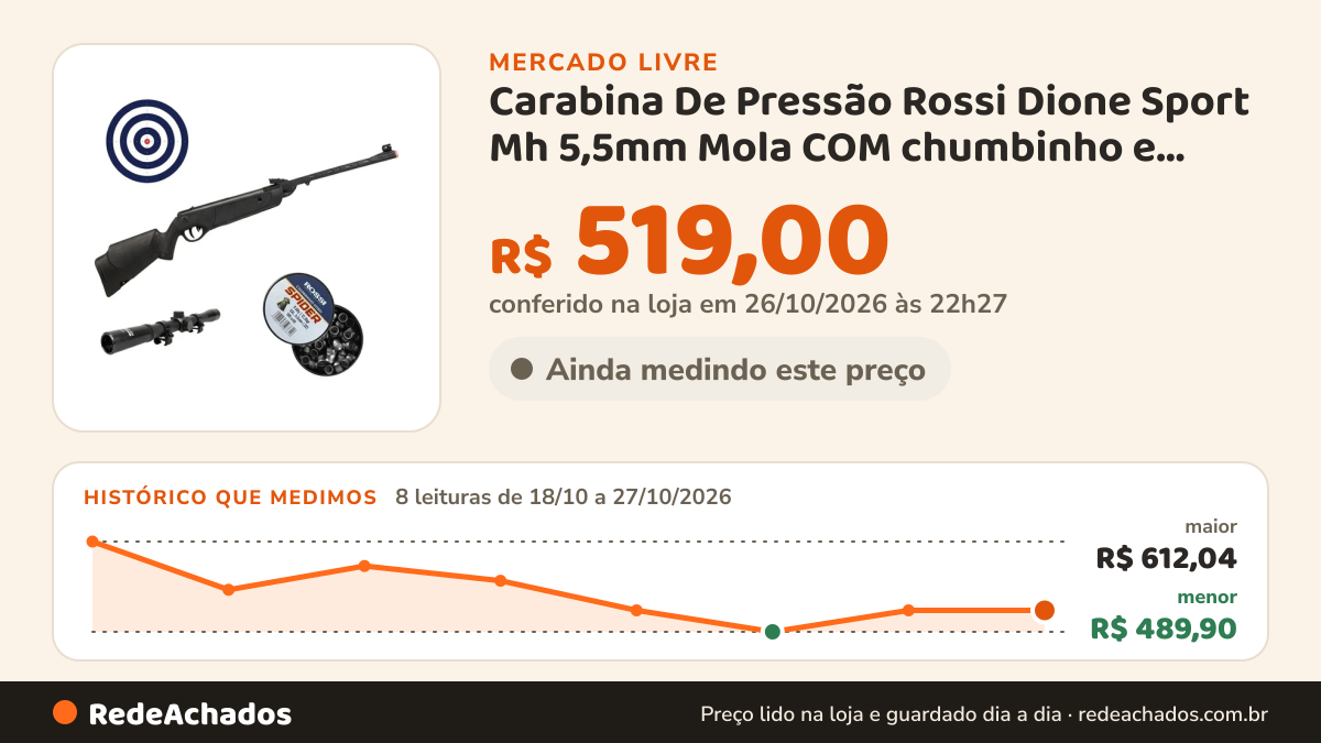 Histórico de preço de Carabina De Pressão Rossi Dione Sport Mh 5,5mm Mola COM chumbinho e alvos no Mercado Livre: 8 leituras de 18/10/2026 a 27/10/2026, menor R$ 489,90, maior R$ 612,04; R$ 519,00 conferido em 26/10/2026 às 22h27