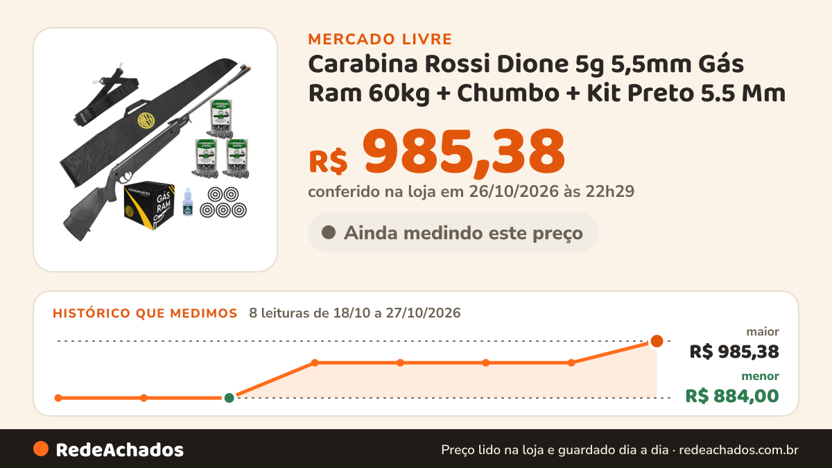 Histórico de preço de Carabina Rossi Dione 5g 5,5mm Gás Ram 60kg + Chumbo + Kit Preto 5.5 Mm no Mercado Livre: 8 leituras de 18/10/2026 a 27/10/2026, menor R$ 884,00, maior R$ 985,38; R$ 985,38 conferido em 26/10/2026 às 22h29