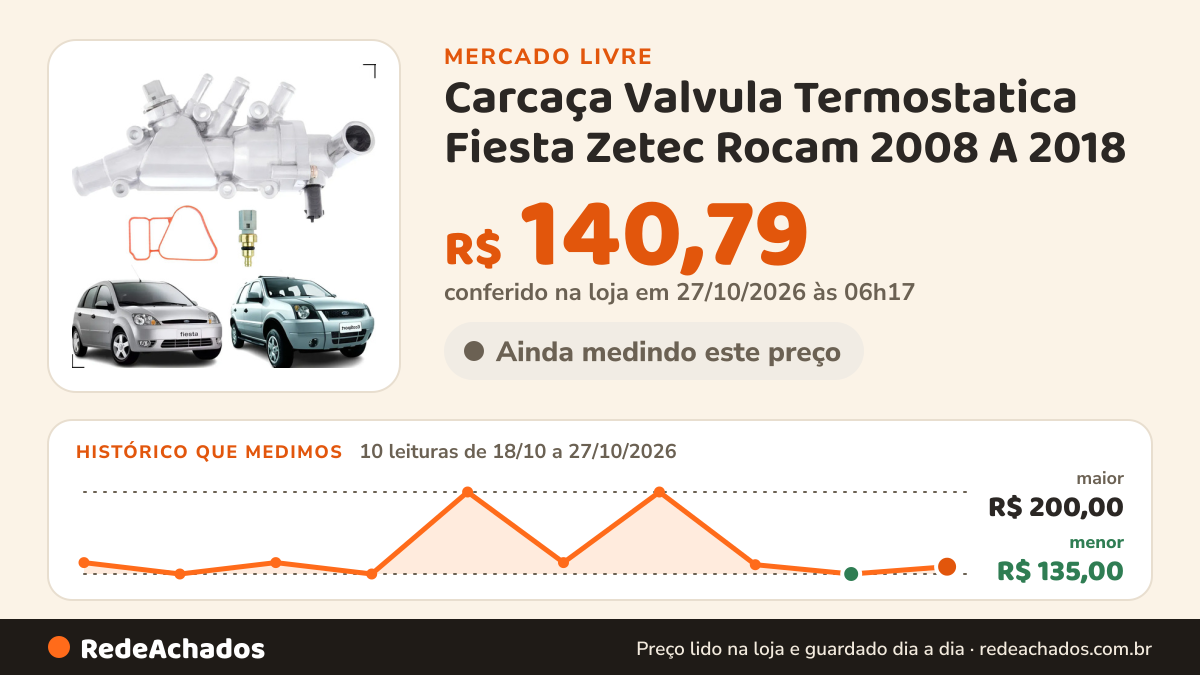 Histórico de preço de Carcaça Valvula Termostatica Fiesta Zetec Rocam 2008 A 2018 no Mercado Livre: 8 leituras de 18/10/2026 a 25/10/2026, menor R$ 135,00, maior R$ 200,00; R$ 142,34 conferido em 25/10/2026 às 19h23