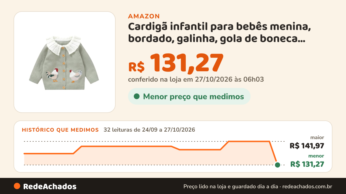 Histórico de preço de Cardigã infantil para bebês menina, bordado, galinha, gola de boneca, abotoado, casaco de… na Amazon: 32 leituras de 24/09/2026 a 27/10/2026, menor R$ 131,27, maior R$ 141,97; R$ 131,27 conferido em 27/10/2026 às 06h03