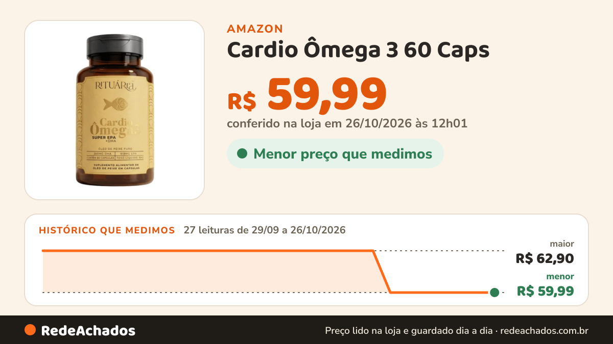 Histórico de preço de Cardio Ômega 3 60 Caps - Rituária na Amazon: 26 leituras de 29/09/2026 a 25/10/2026, menor R$ 59,99, maior R$ 62,90; R$ 59,99 conferido em 25/10/2026 às 05h58