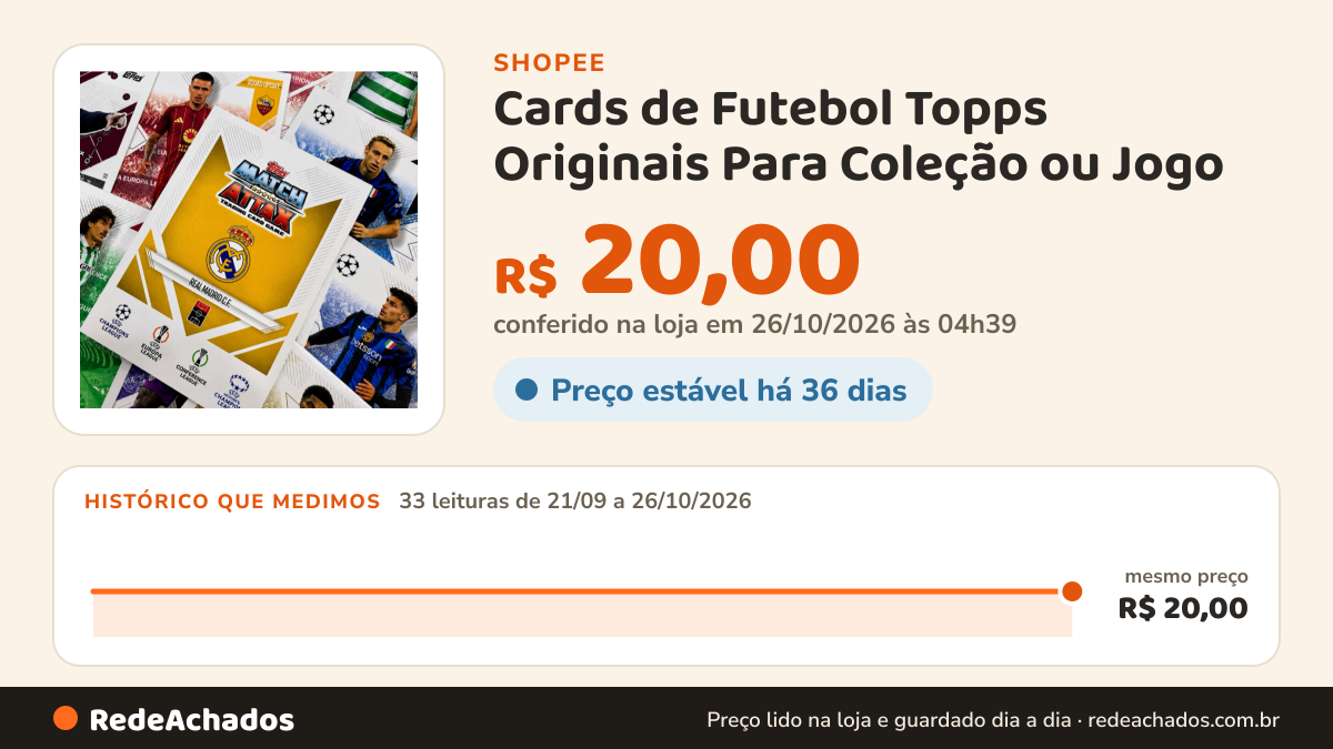 Histórico de preço de Cards de Futebol Topps Originais Para Coleção ou Jogo - Cartinha de Futebol na Shopee: 33 leituras de 21/09/2026 a 26/10/2026, mesmo preço, R$ 20,00, em todas; R$ 20,00 conferido em 26/10/2026 às 04h39